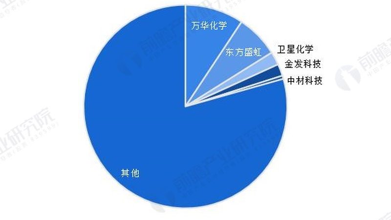 山东无机原料市场：行情动态与报价解析**