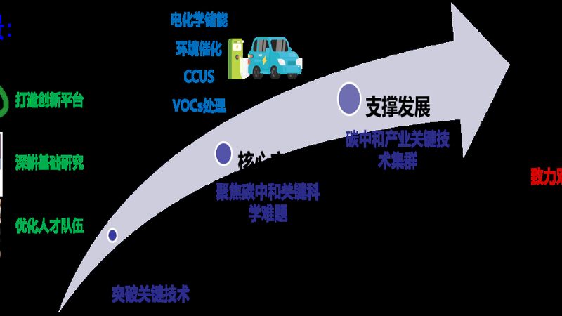 耐高温分散剂：如何正确选择与应用**